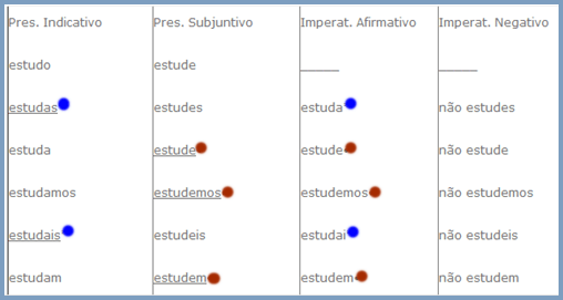 Formação do Modo Imperativo